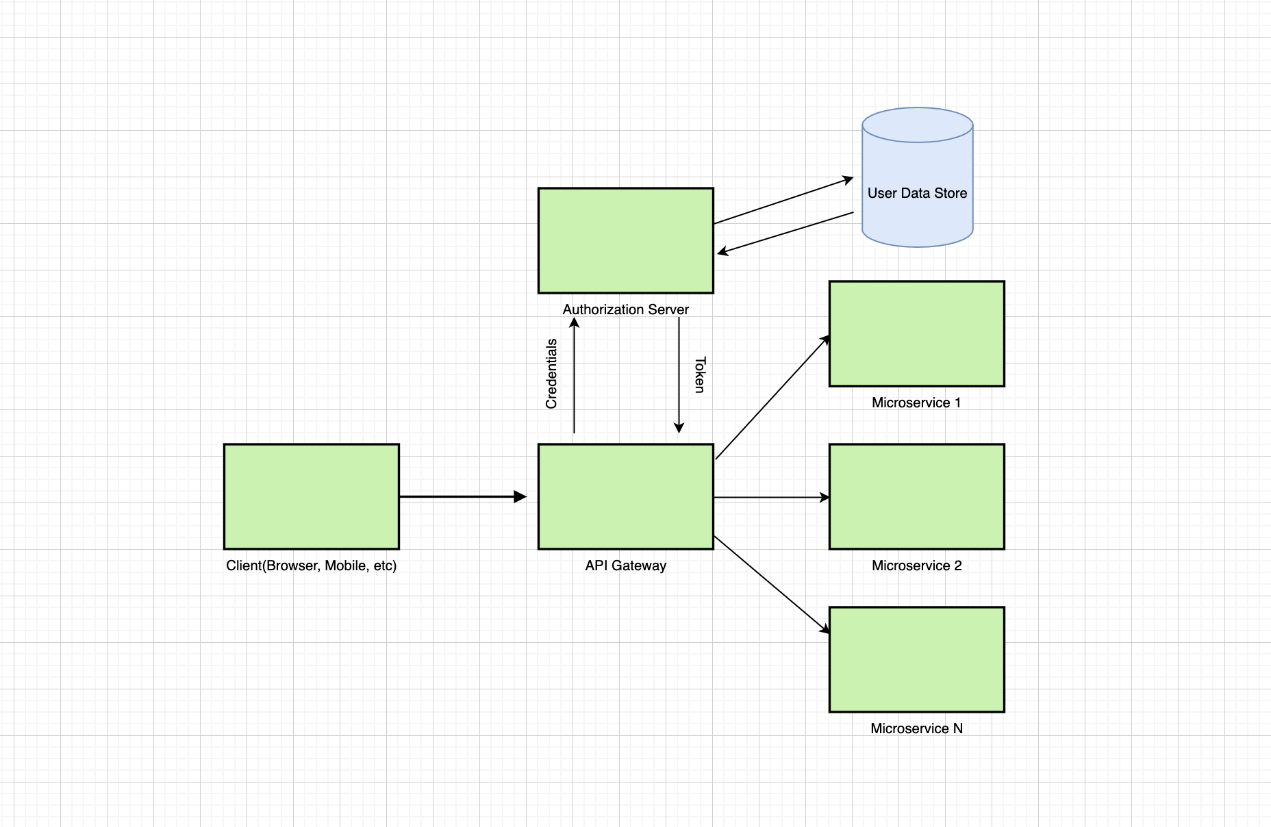 API Gateway rejects image