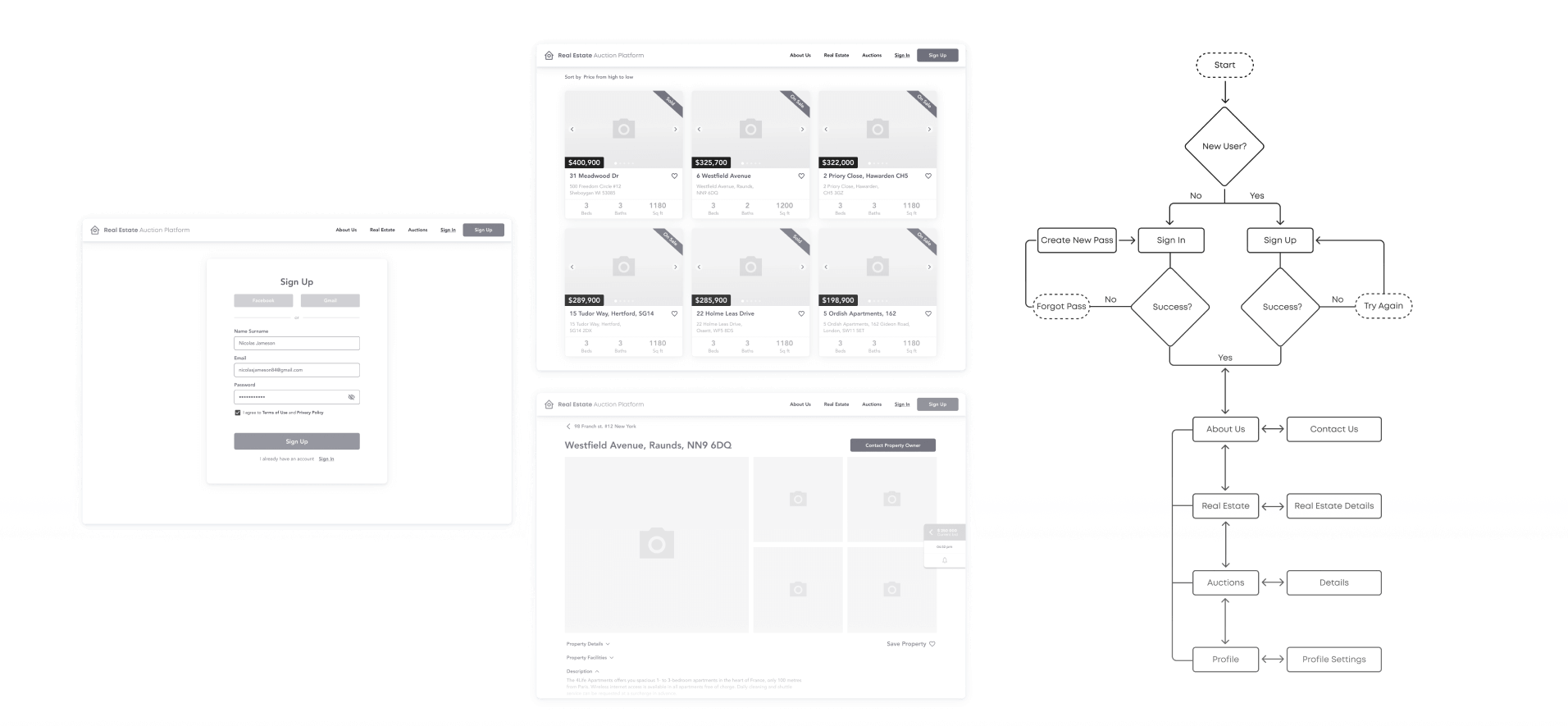 Real Estate Bidding Platform