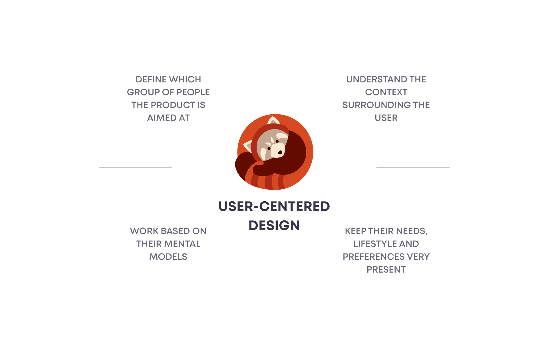 user-centered platform design image