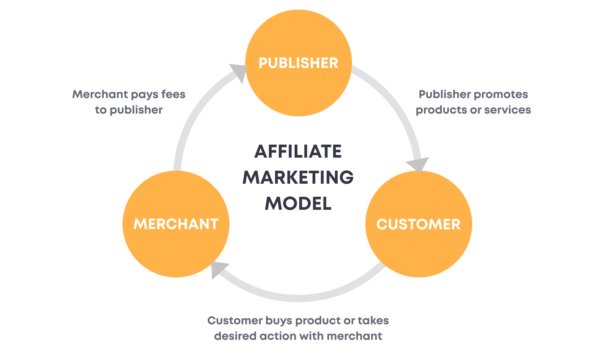 affiliate marketing model image