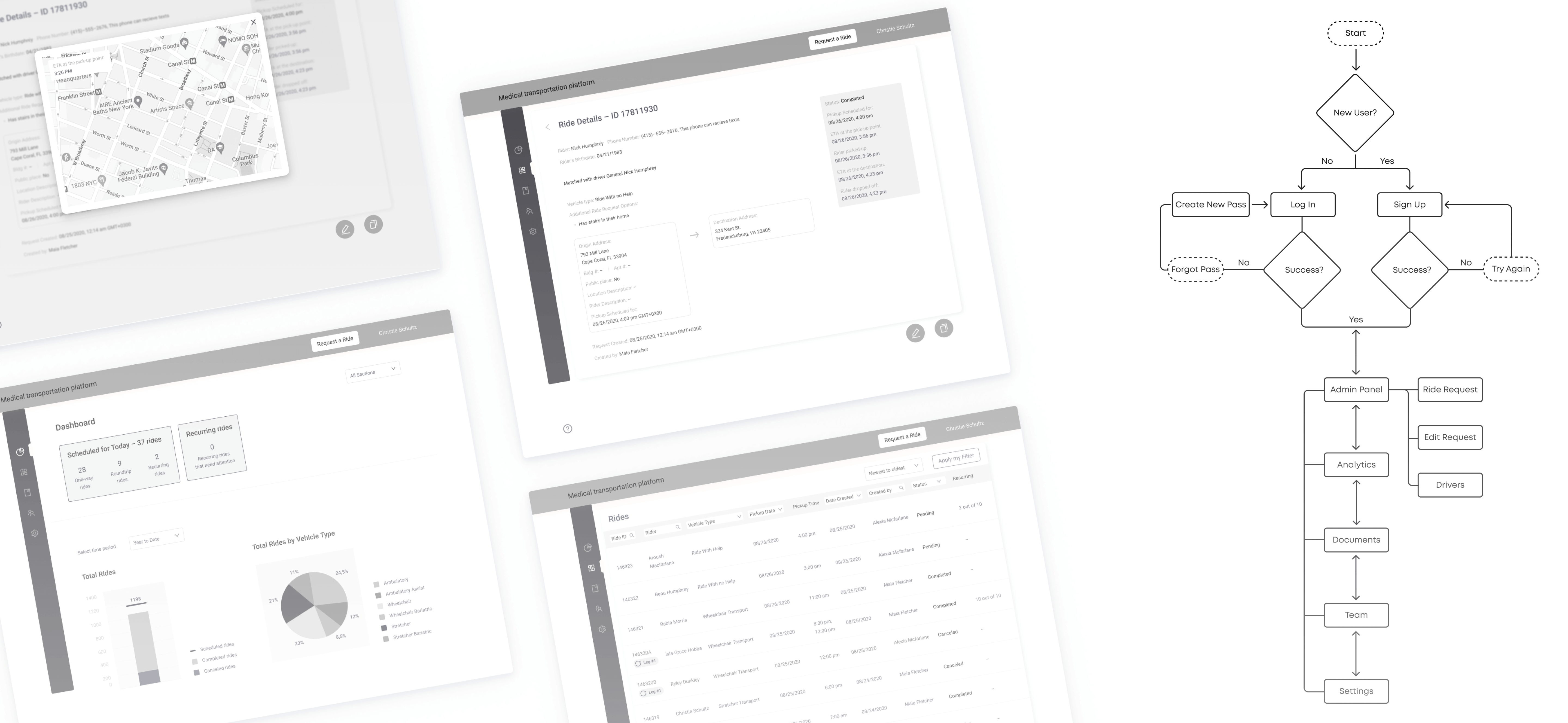 Medical transportation platform