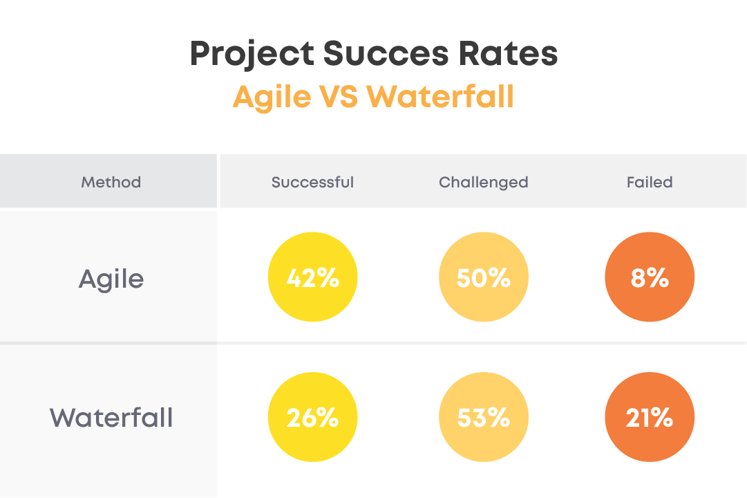 agile vs waterfall