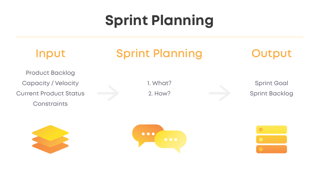 Sprint Planning