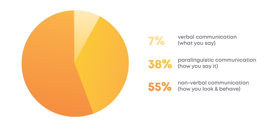 Tips for Effective Feedback Exchange