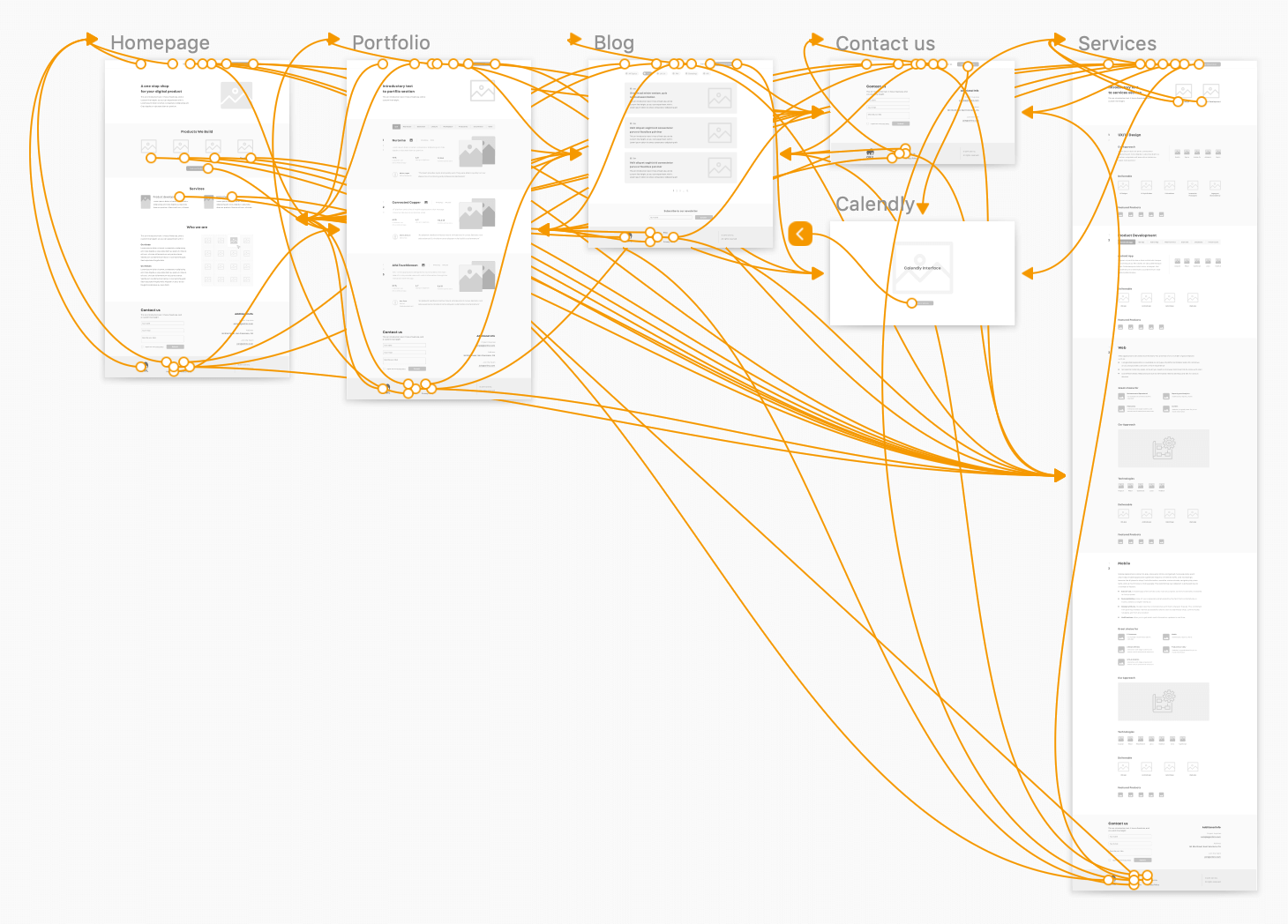 ux design process