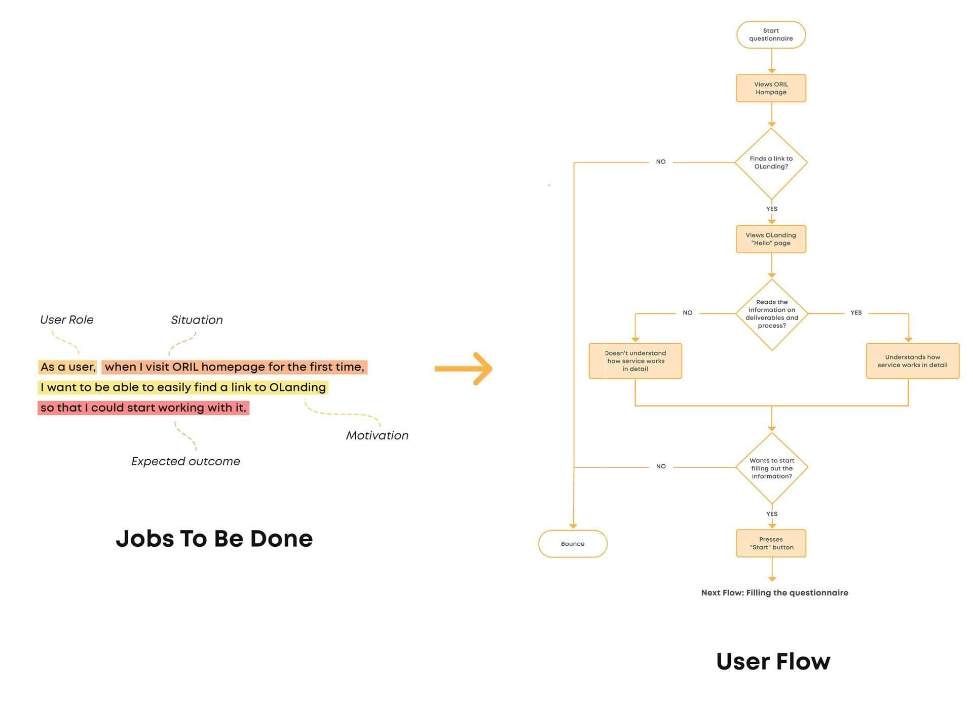 user flow