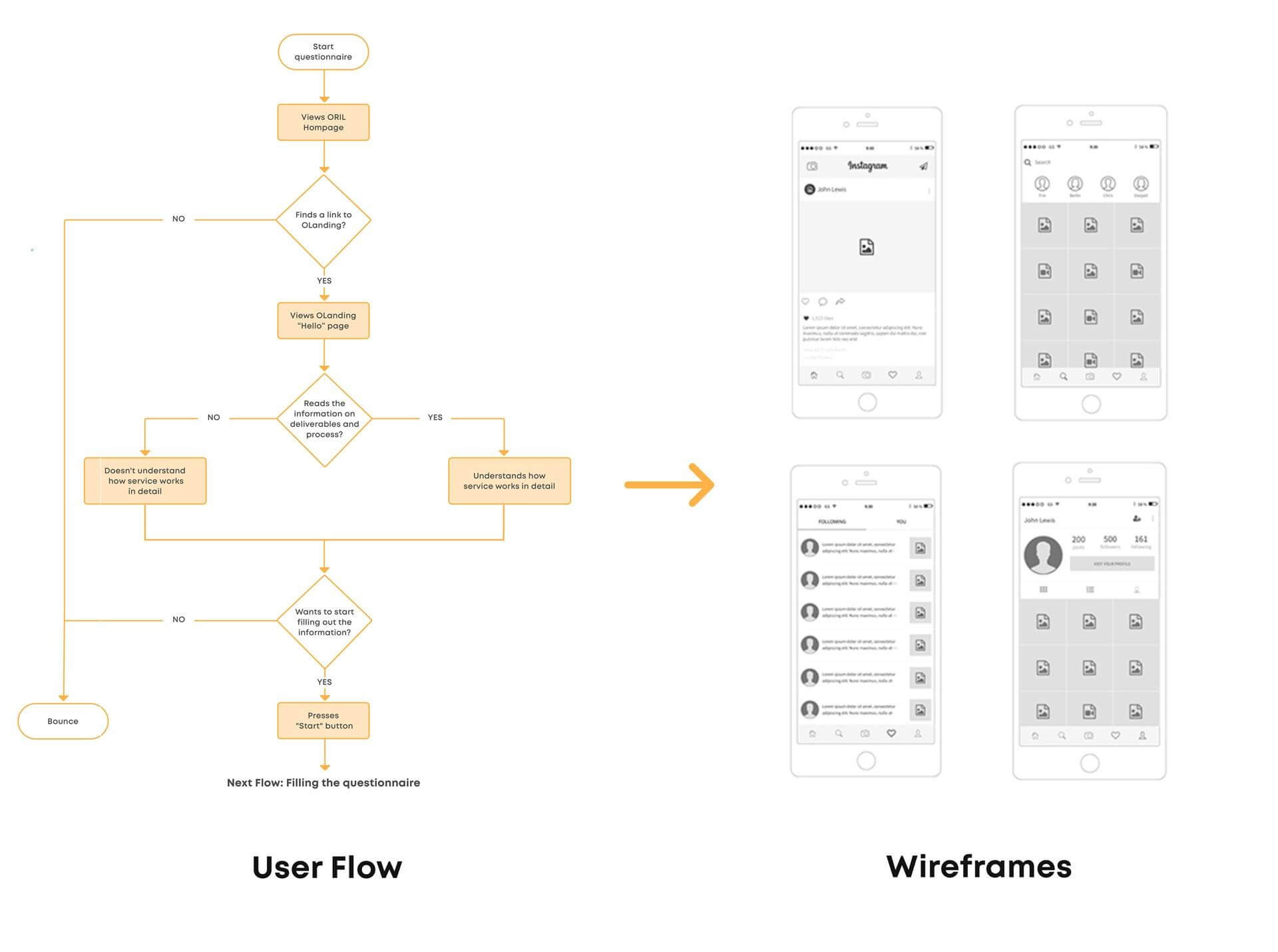 Step 3: Visualization