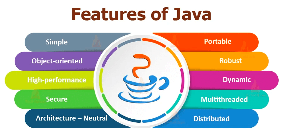 features of java